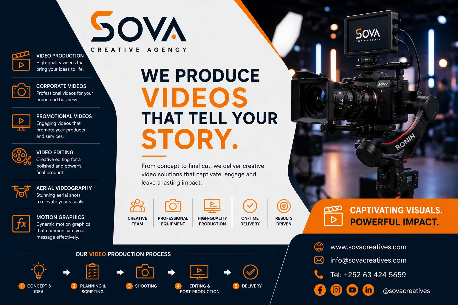 Video Production poster by SOVA Creative Agency