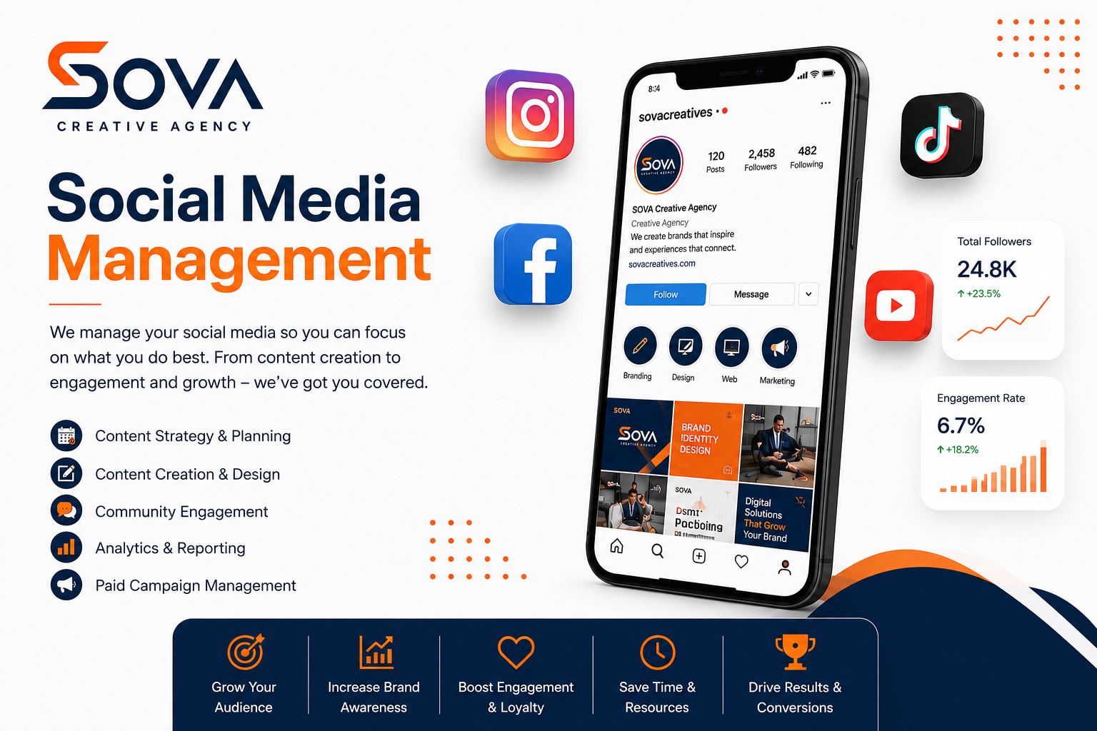 Social Media Management poster by SOVA Creative Agency