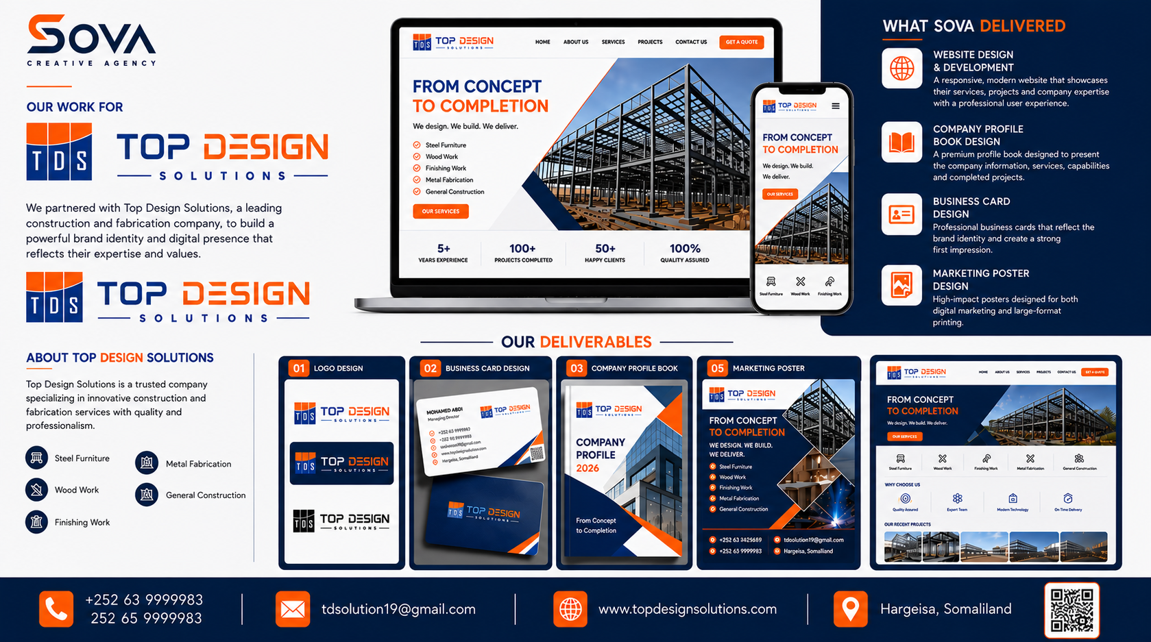 Top Design Solutions