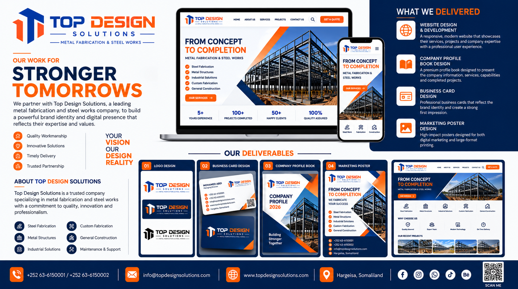 Top Design Solutions website and UI design by SOVA Creative Agency, shown across desktop and mobile screens