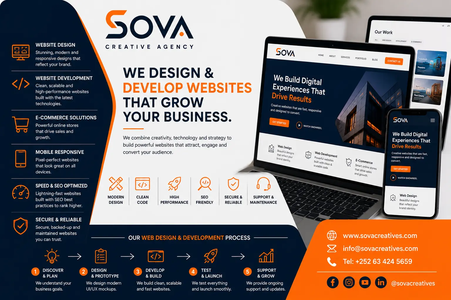 Web Design & Development poster by SOVA Creative Agency
